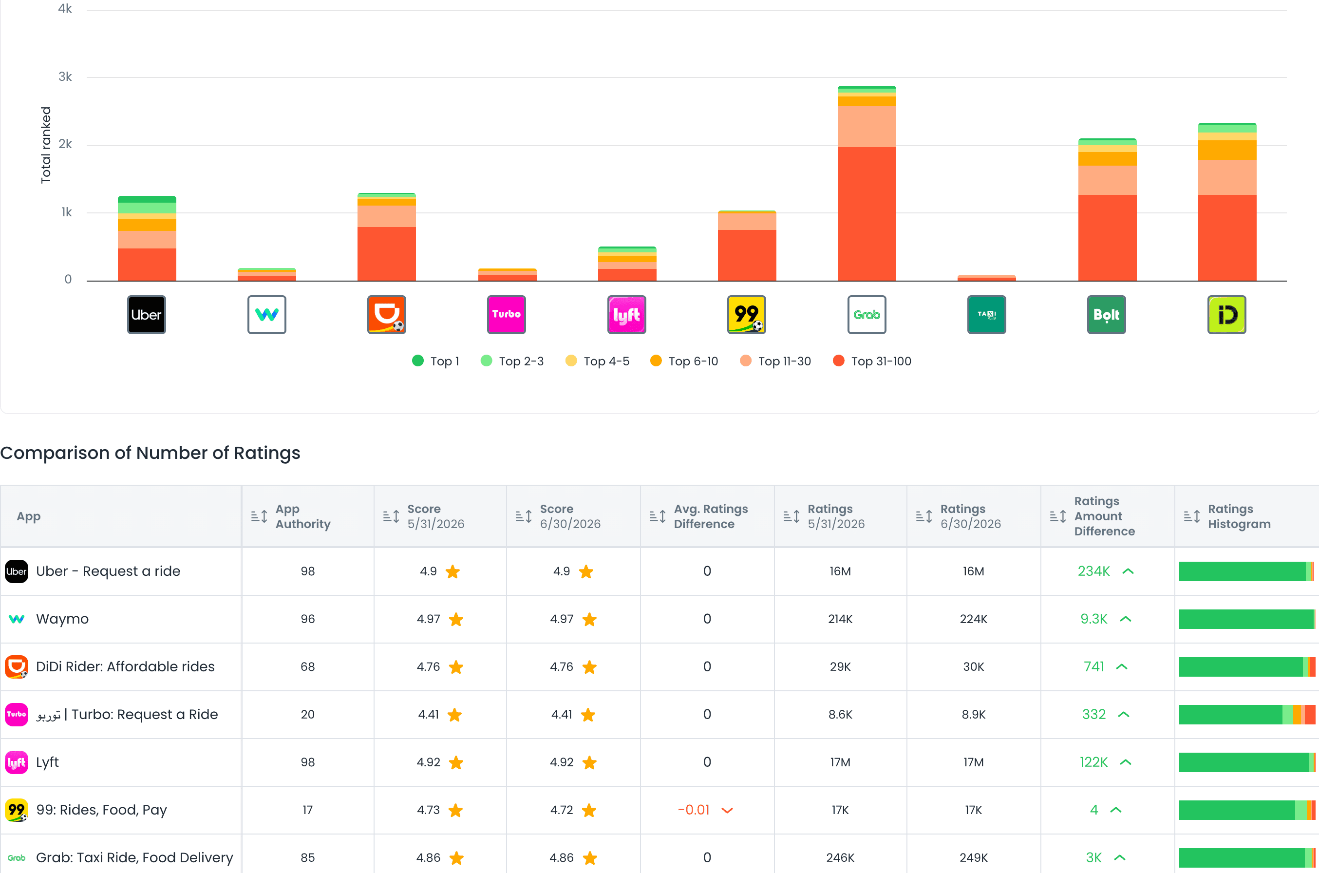 Competitor Analysis Report in ASO Agent