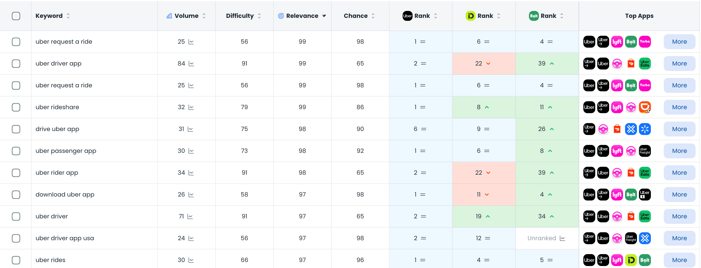 Keyword Intelligence in ASO Agent
