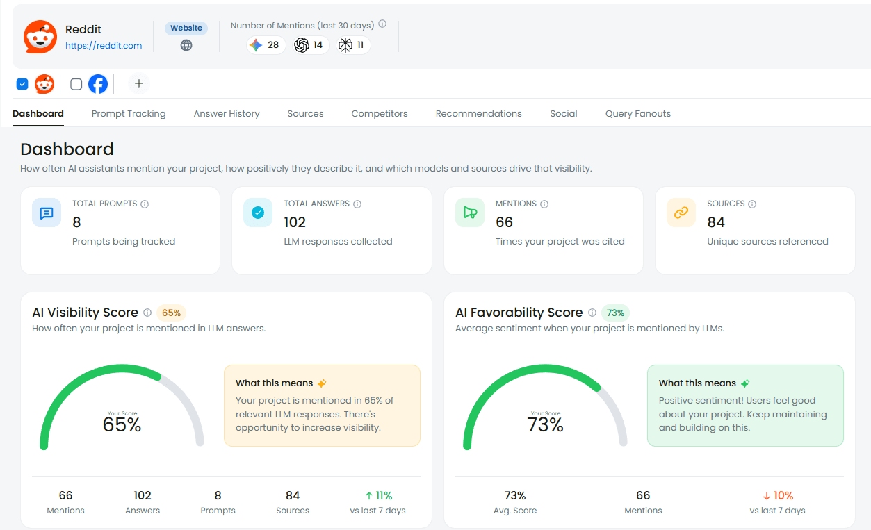 ASO Agent AI visibility dashboard showing mentions, sources and favorability